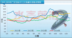 百香顺：宁愿损失几千万，也要坚持用活鱼！