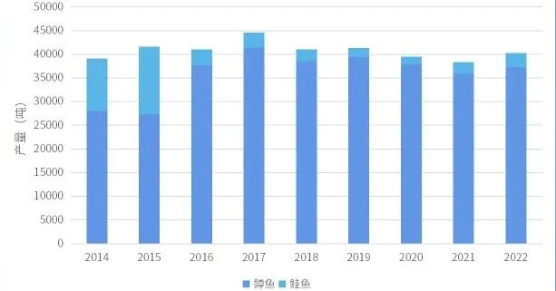 现切现卖，主打外卖、外带！三文鱼也有专门店了？