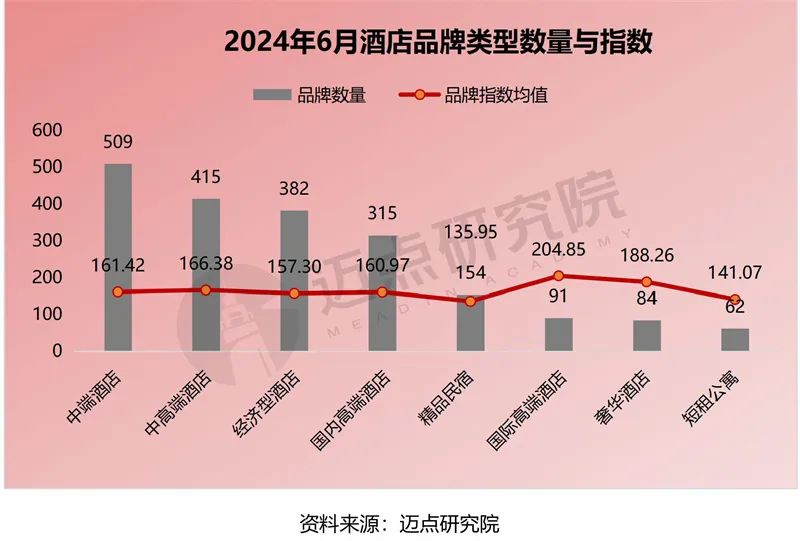 2024年6月中国酒店业发展报告