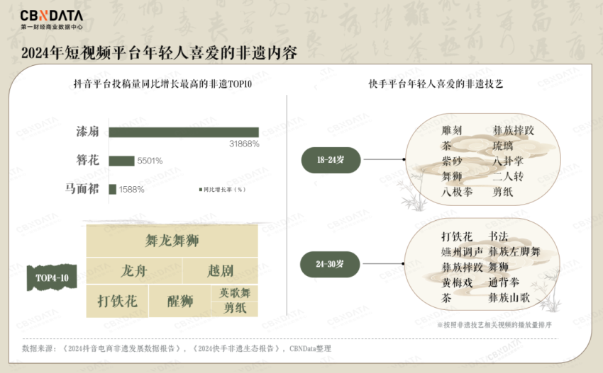 越来越“city”的非遗，能给消费带来新爆点吗？