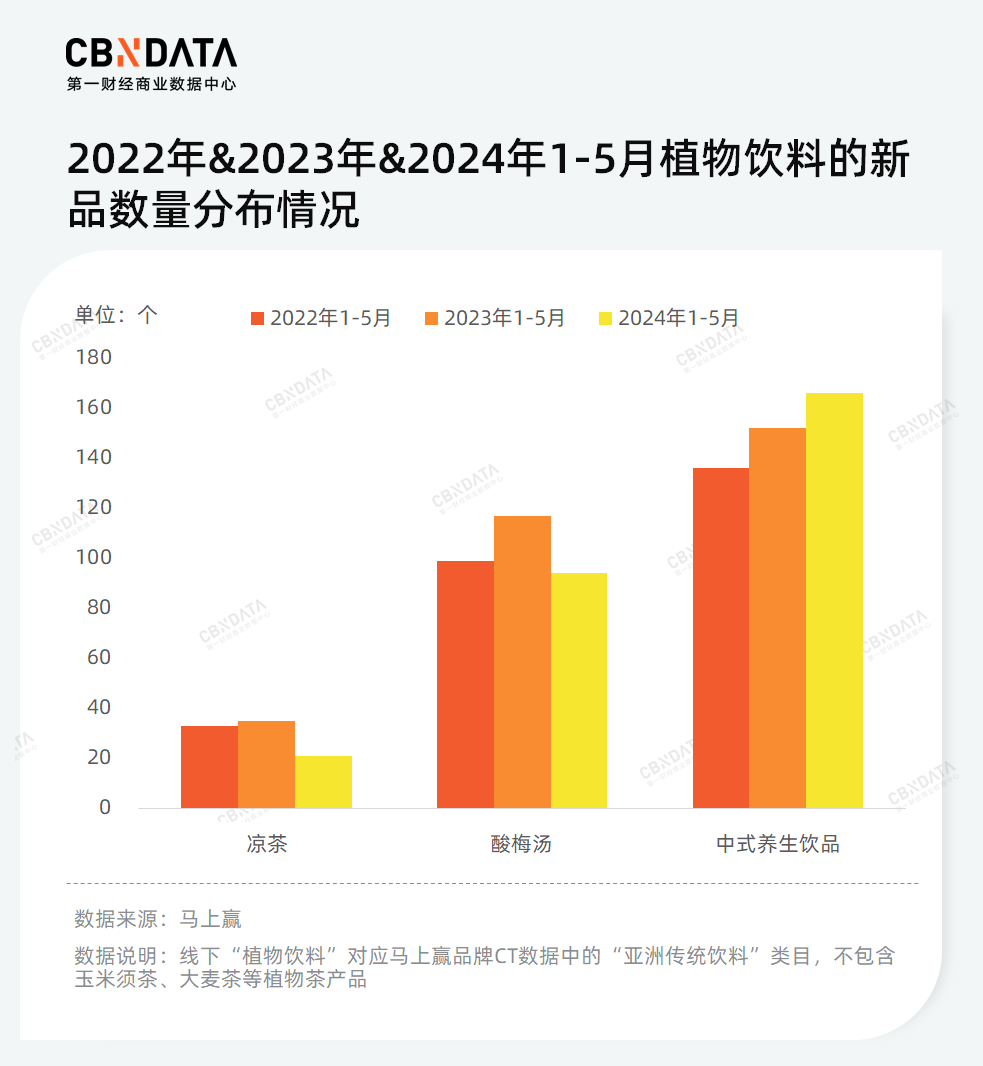 木本植物走红、告别5元时代……植物饮料也卷起来了？