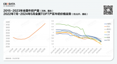 乳制品行业失速，低温酸奶何以逆势增长？