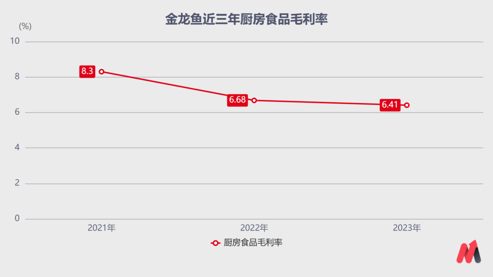 金龙鱼，被油罐车事件错杀？