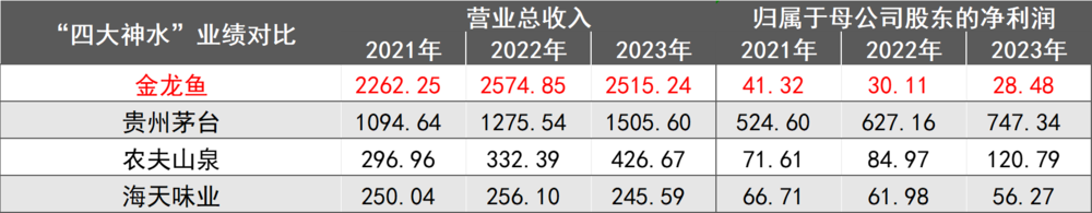 金龙鱼，被油罐车事件错杀？