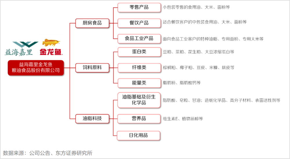 金龙鱼，被油罐车事件错杀？