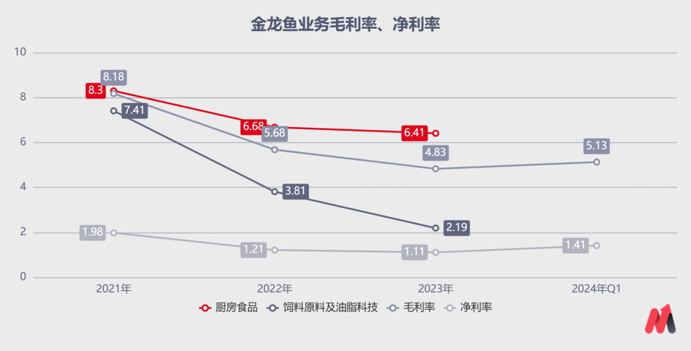 金龙鱼，被油罐车事件错杀？