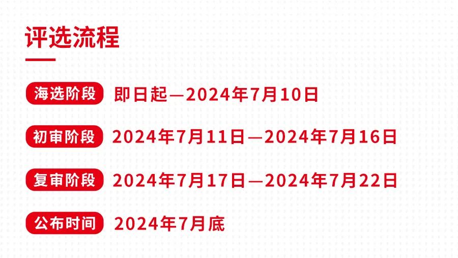 “2024年度中国餐饮品类十大品牌”评选结果即将出炉！