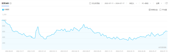 柠檬水疯卷至0.01元！香水柠檬价格腰斩，果农连赔3年