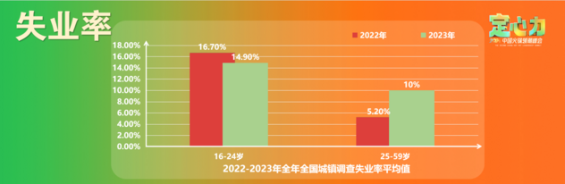 半年经营数据盘点，释放2024下半场火锅5大信号！