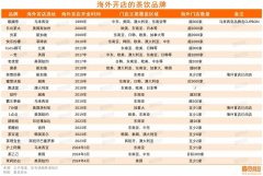 中国茶饮海外门店超过10000家