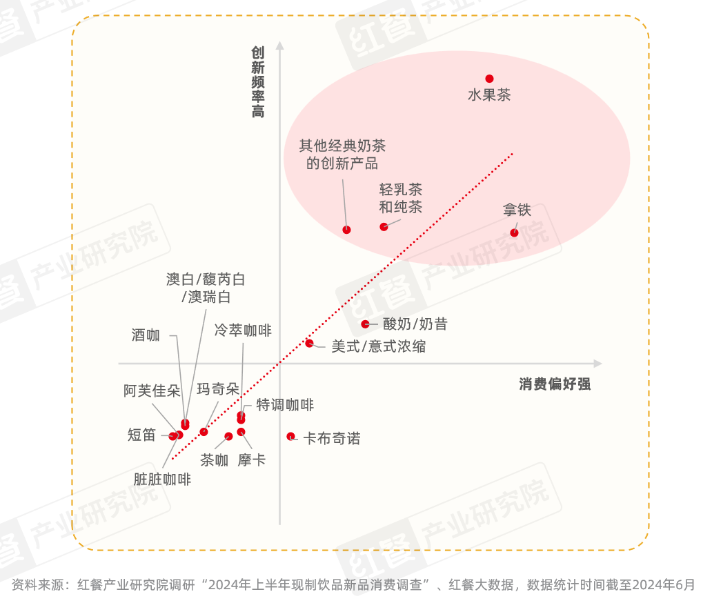 《现制饮品创新趋势研究报告2024》发布：上半年新品超千款，产品创新呈现八大趋势