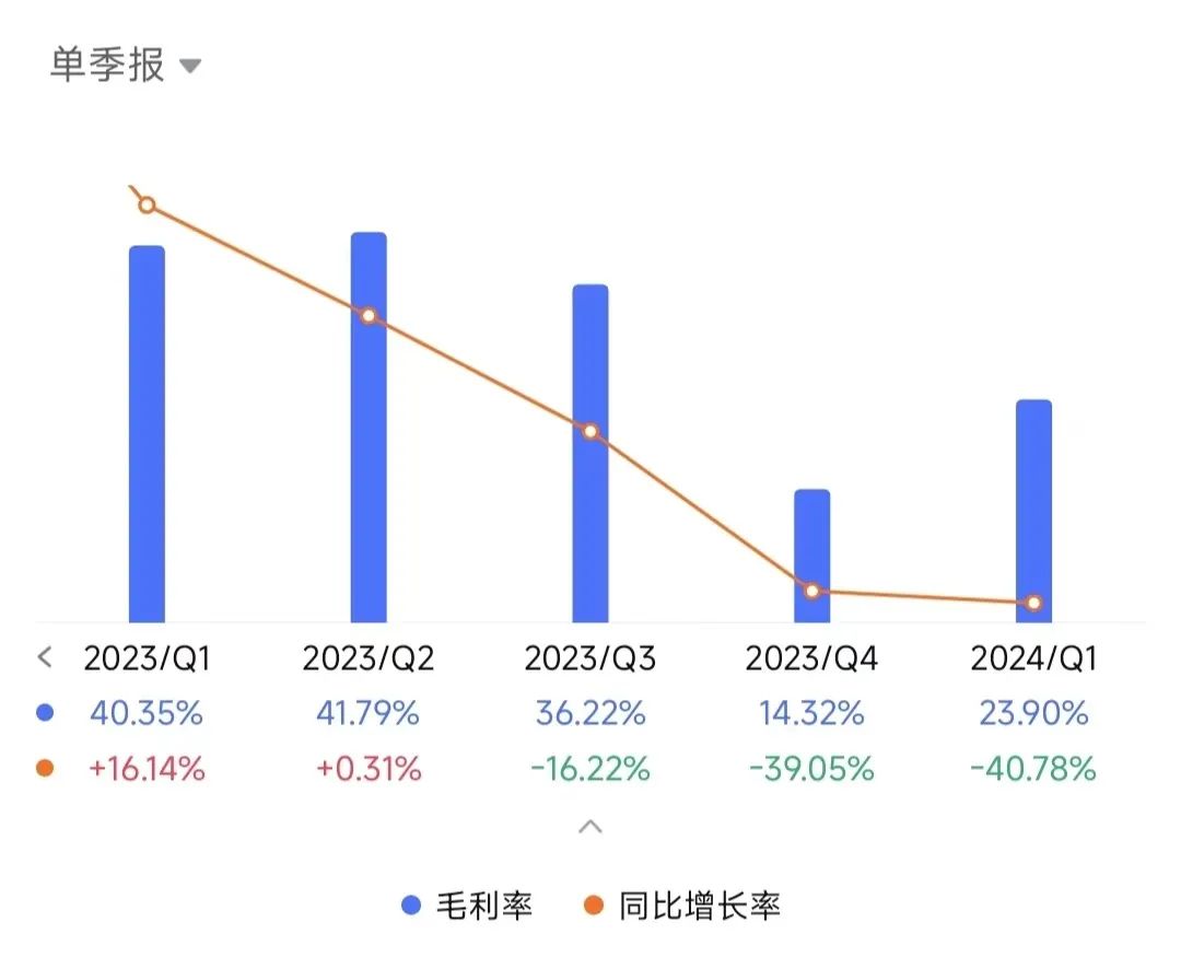 瑞幸错过了「杀死」库迪的最好时机