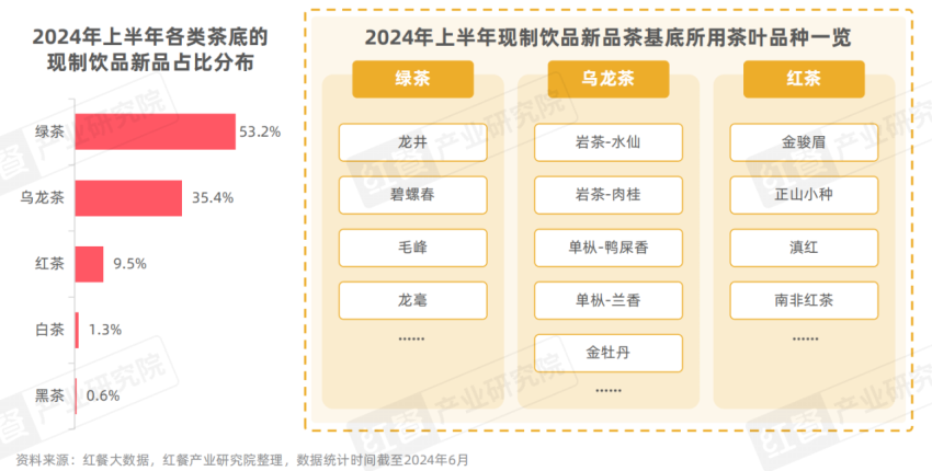 现制饮品创新趋势研究报告2024：多样化产品解锁市场新机遇