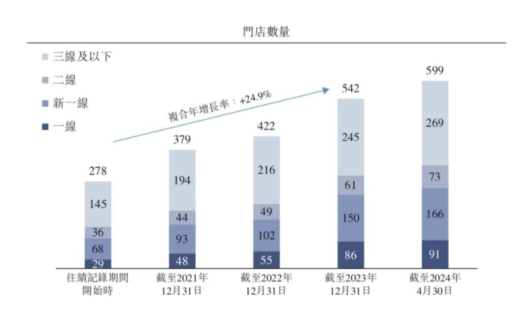 估值破百亿，中餐“隐形王者”还是很焦虑