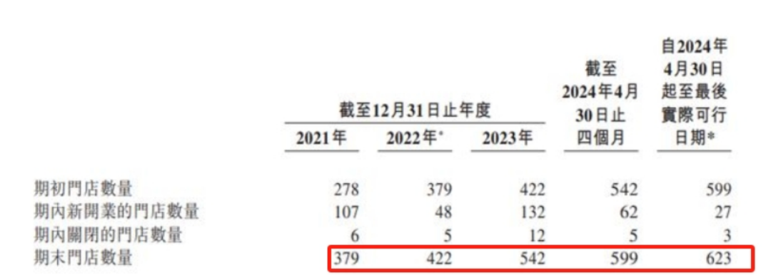 估值破百亿，中餐“隐形王者”还是很焦虑