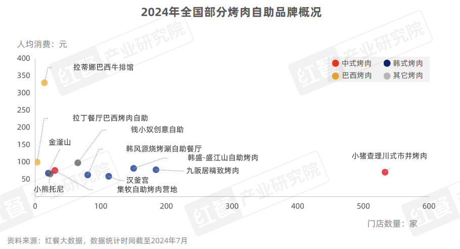 《自助餐发展报告2024》发布：自助餐“卷土重来”，平价自助大热