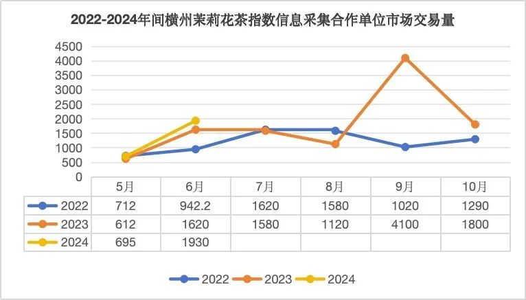 瑞幸“复刻”霸王茶姬的第一天，我们去蹲了几家门店