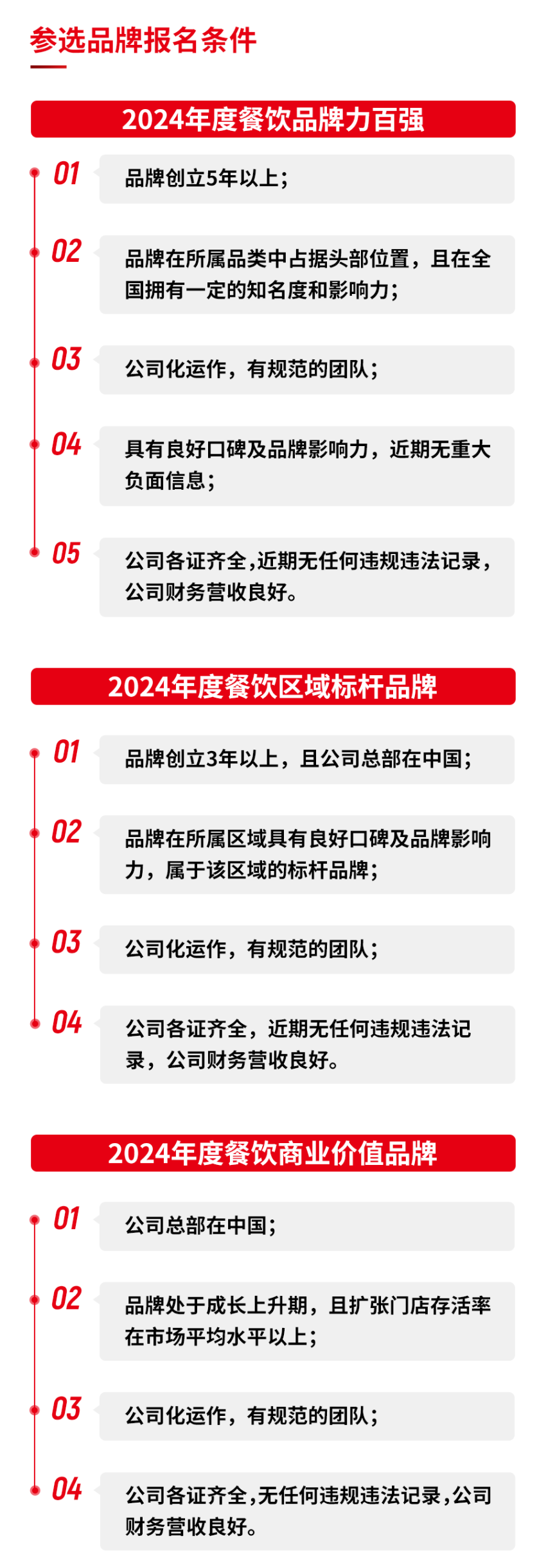 “第六届中国餐饮红鹰奖”线上投票通道正式开启，速来投票！