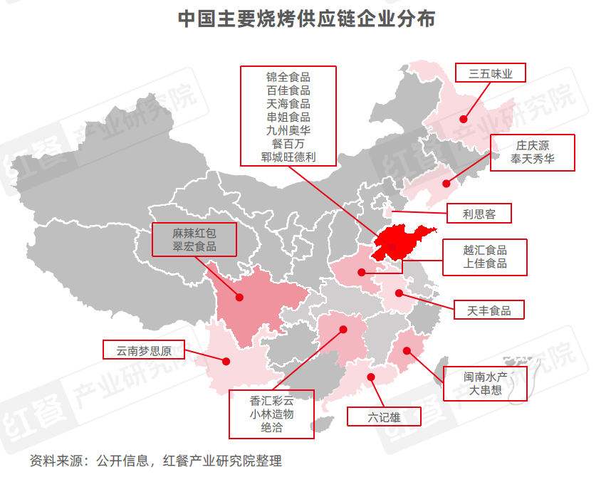 2024年8月餐饮供应链月报：猪鸡肉价格上涨，国内首个牛蛙跨界团体标准出炉