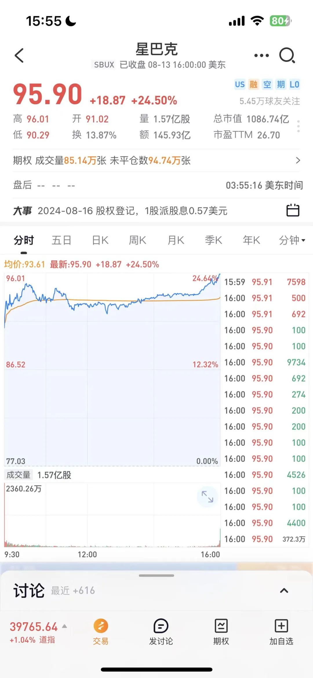 星巴克宣布换帅，股价暴涨24.5%