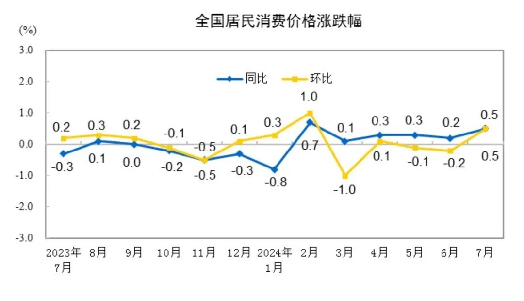 多地菜价大涨，上海黄瓜从每斤1.8元涨到6.3元！专家：9月中或恢复