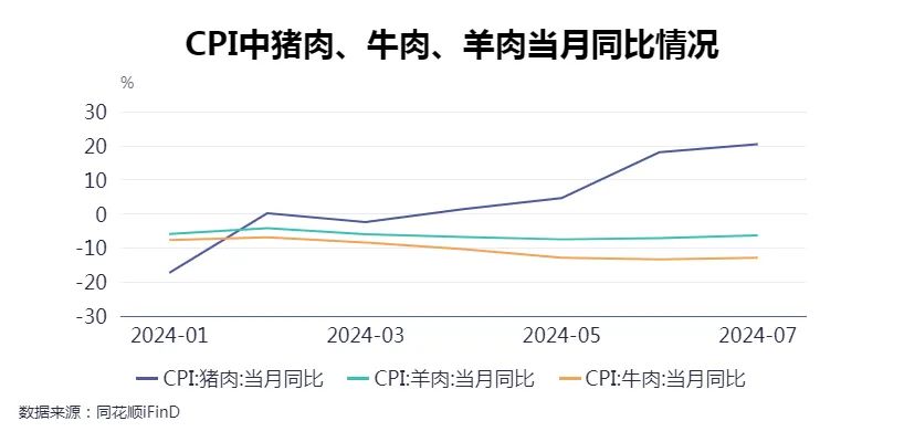 多地菜价大涨，上海黄瓜从每斤1.8元涨到6.3元！专家：9月中或恢复