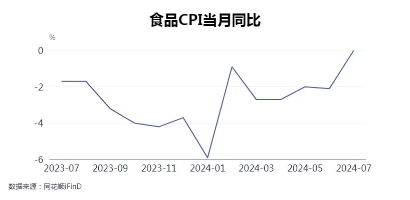 多地菜价大涨，上海黄瓜从每斤1.8元涨到6.3元！专家：9月中或恢复