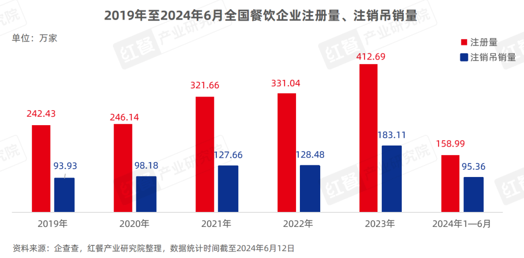 《餐饮直播研究报告2024》发布：抓住线上流量风口，餐饮品牌开卷“新战场”！