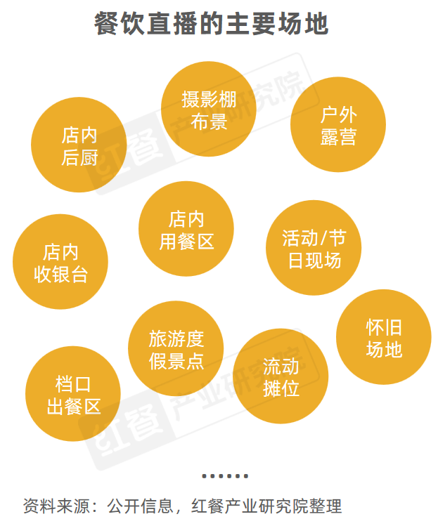 《餐饮直播研究报告2024》发布：抓住线上流量风口，餐饮品牌开卷“新战场”！