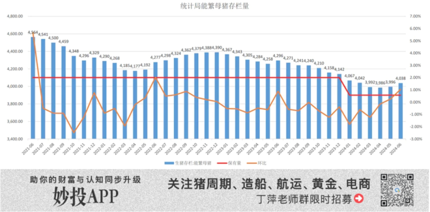 资本毁掉了猪周期