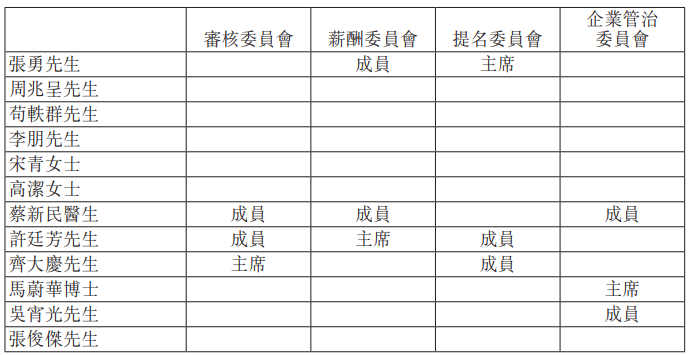 120万年薪聘霸王茶姬老板，张勇的野心有多大？