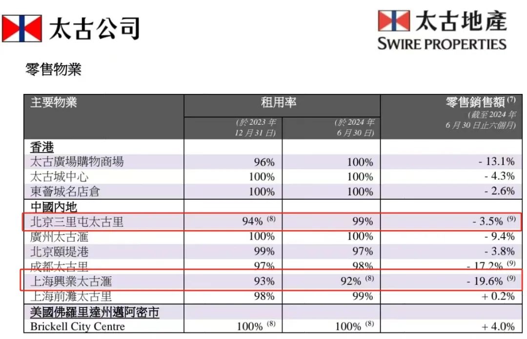 触目惊心！北京餐饮业利润暴跌88.8%，上海巨亏7.7亿