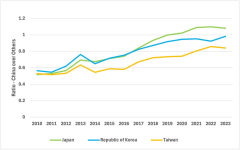 中国咖啡市场调研：现磨咖啡店9.4万家，75个国家