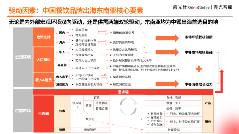 中餐出海东南亚，如何走出华人圈？