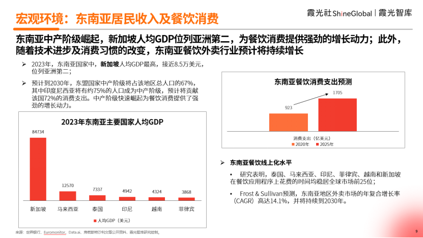 中餐出海东南亚，如何走出华人圈？