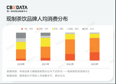 价格战、规模战背后，茶饮品牌的“速”与“序