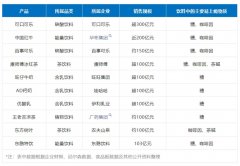 上线秒空，年入百亿元的东方树叶、瑞幸们，盯