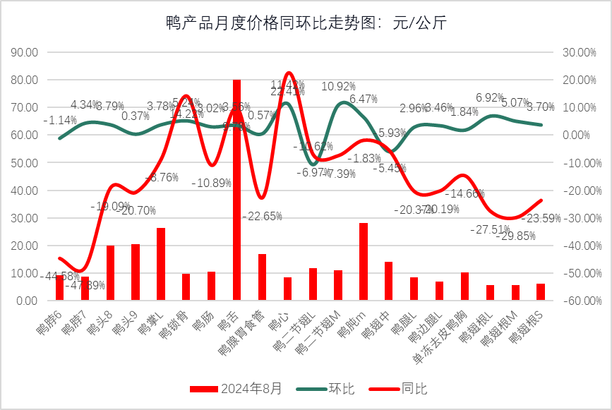 牛产品行情偏向稳定，猪价先涨后跌！最新食材报告发布