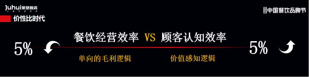 存量博弈时代，如何利用餐饮认知效率创造10倍增长