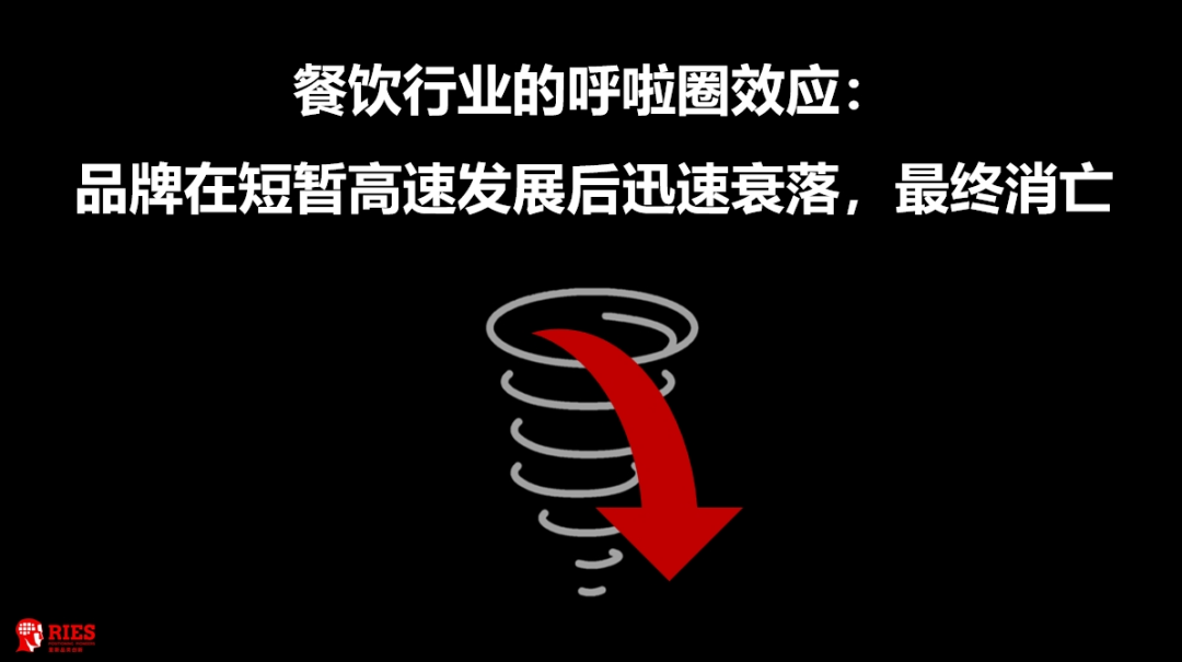 不降价、不买流量，中餐迎来史上最重要发展机会！