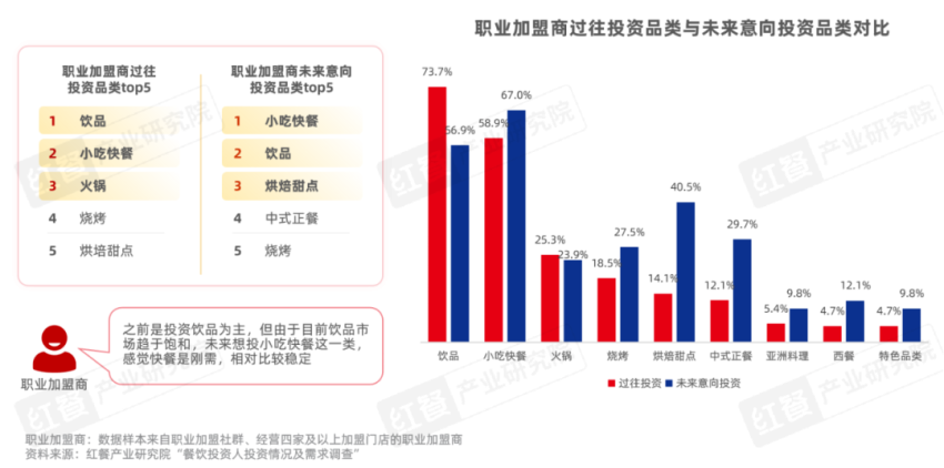 60㎡小店月营收达70万，特色小吃正成为下一个流