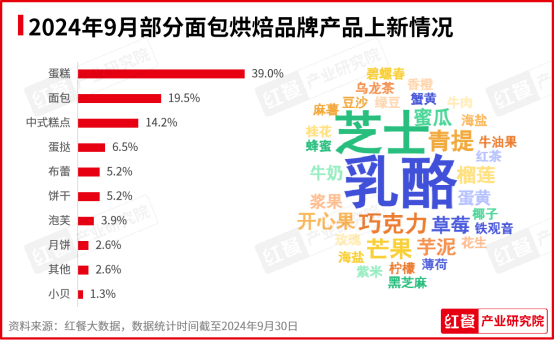 2024年9月餐饮月报：茶饮、火锅稳步上新，​咖饮上新有所放缓