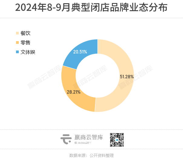 2个月又有近40家品牌关店，昔日餐饮“排队王” 狼狈退场