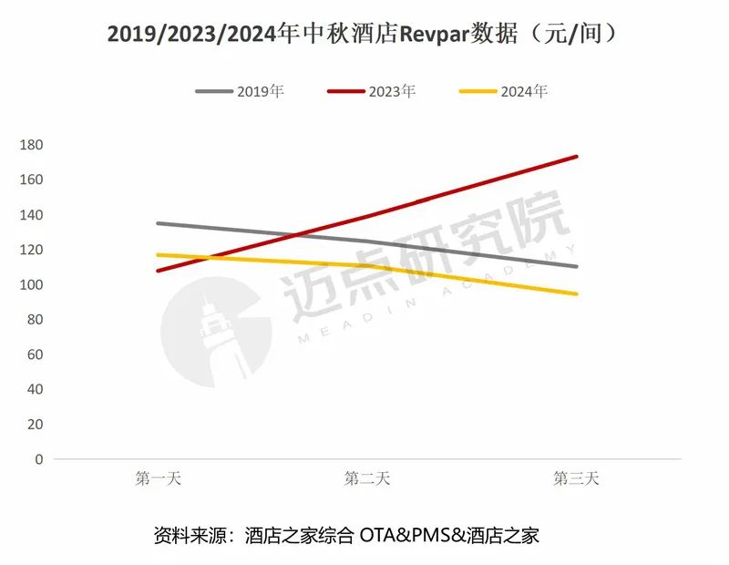 2024年9月中国酒店业发展报告