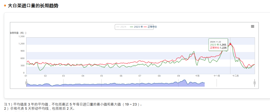 百元一斤！中国白菜拿下韩国人