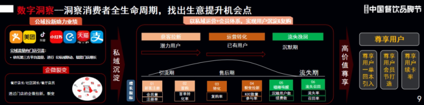 打造餐饮门店核心竞争力，关键在这六点