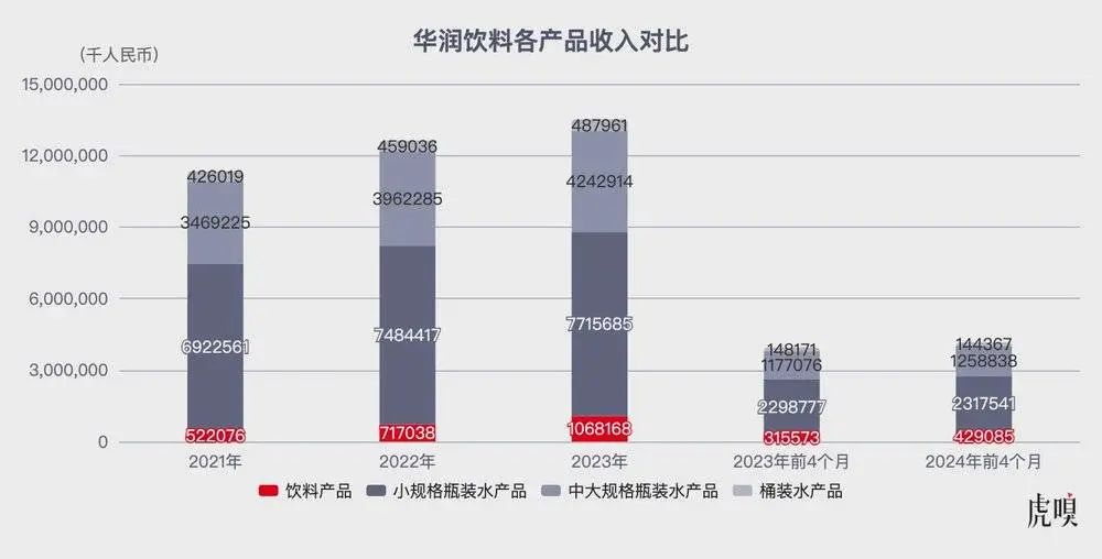 强敌环绕中，怡宝领着华润饮料上市了