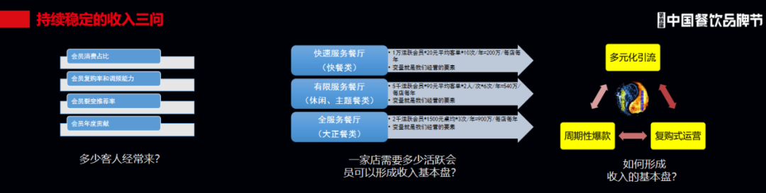 ​行业寒冬之下，餐饮人该如何穿越低谷？