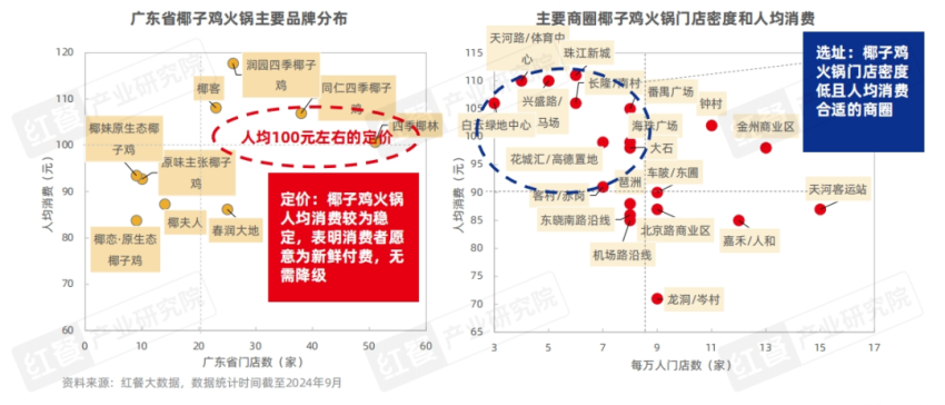 《粤式火锅发展与机会研究报告2024》发布： “鲜”与“本味”，粤式火锅正卷席全国