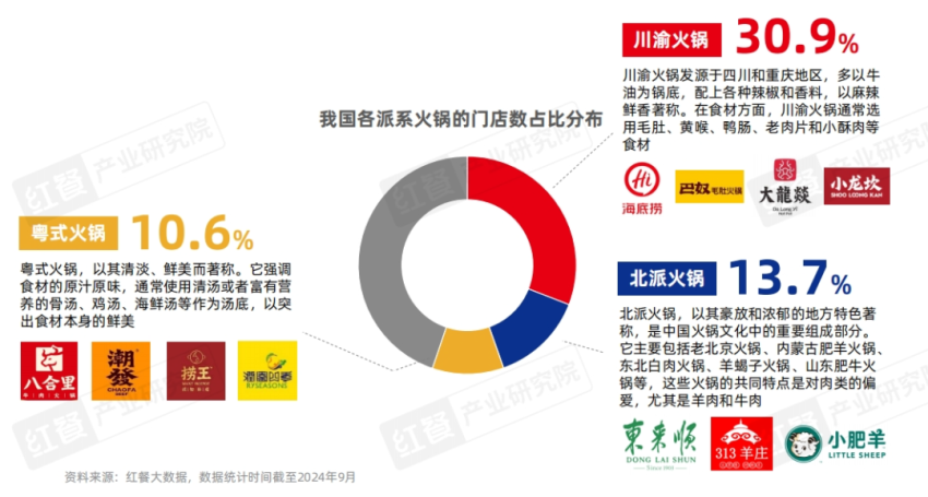 《粤式火锅发展与机会研究报告2024》发布： “鲜”与“本味”，粤式火锅正卷席全国